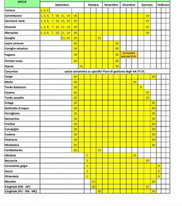 calendario venatorio delle Marche 2022-2023