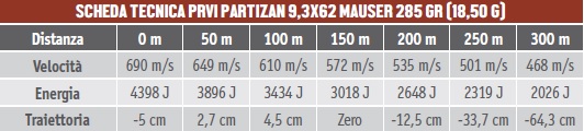 Dati Ppu Partizan 9-3x62 Mauser