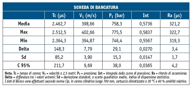 scheda di bancatura ricarica calibro 20 con bossolo in cartone