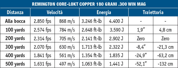tabella balistica Remington Core-Lokt Copper 180 grani .300 Winchester magnum